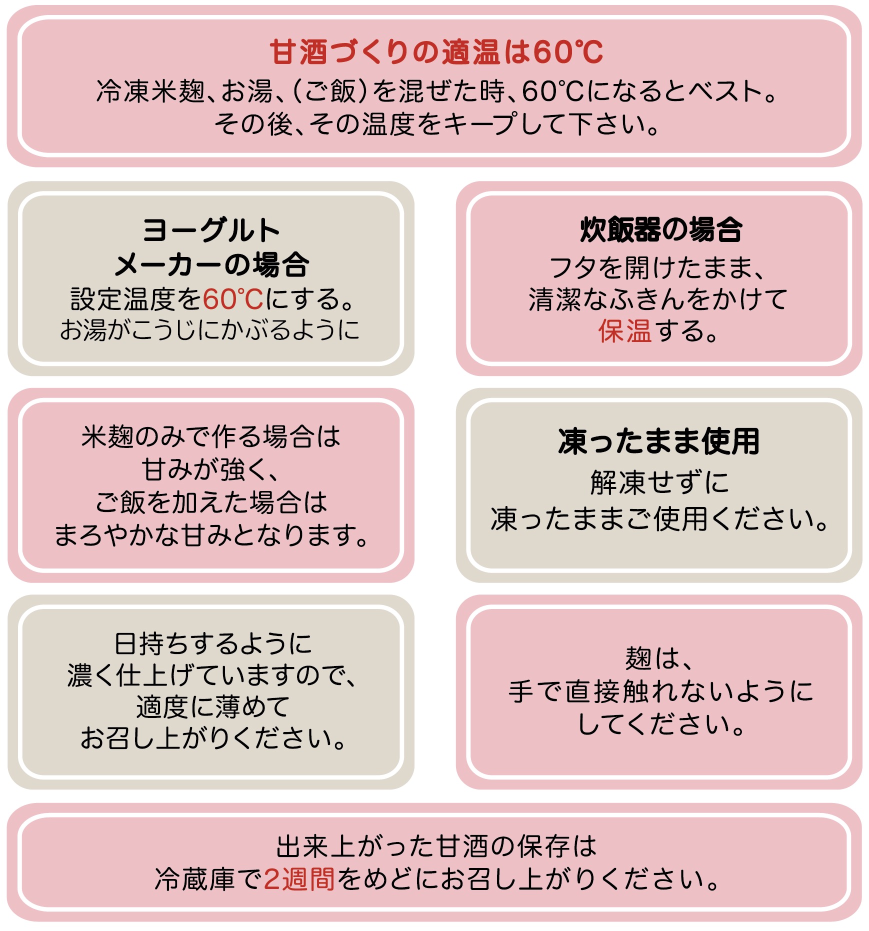飲む点滴とも言われる甘酒　甘酒の作り方・レシピのポイント　お湯は80°C
冬場は冷めやすいので注意！
凍ったまま使用
解凍せずに凍ったままご使用ください。

甘酒づくりの適温は60°C
冷凍米麹、お湯、（ご飯）を混ぜた時、60°Cになるとベスト。その後、その温度をキープしてください。

ヨーグルトメーカーの場合
設定温度を60°Cにする。

炊飯ジャーの場合
清潔なふきんをかけて保温する。

米麹のみで作る場合は甘みが強く、ご飯を加えた場合はまろやかな甘みとなります。

長く置くほど甘みが増しますのでお好みに合わせて調節してください。

日持ちするように濃く仕上げていますので、適度に薄めてお召し上がりください。

麹は、手で直接触れないようにしてください。

出来上がった甘酒の保存は冷蔵庫で2週間をめどにお召し上がりください。

